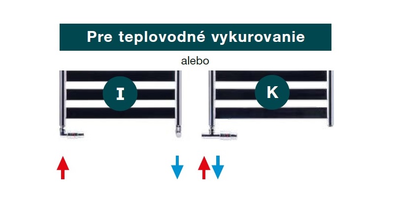 ZEHNDER/ZEHNDER Zeta - pripojenie pre teplovodné vykurovanie